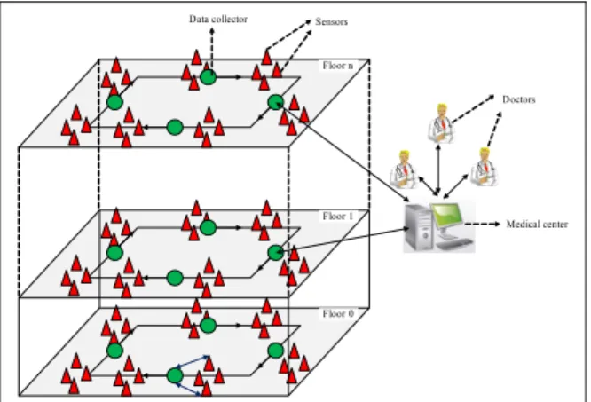Fig. 2: The Model driven derivation and verification approach