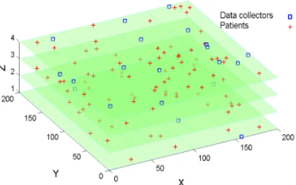 Fig. 3: A scenario of 10 nurses/data-collectors and 50 patients at the beginning of a data collect period