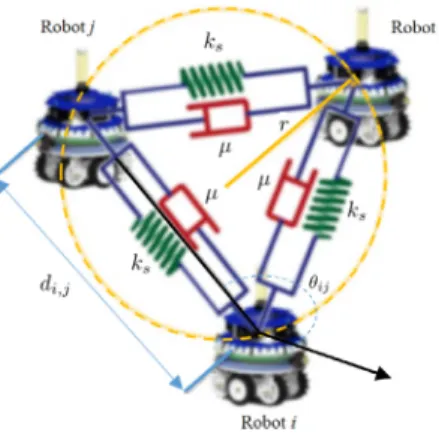 Fig. 1. A circle formation of three robots using the viscoelastic control (VVC) model.