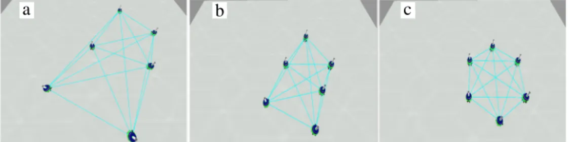 Fig. 4. Snapshots during ARGoS simulation of 6 foot-bots performing the VVC model at: (a) t = 0, (b) t = 250 and (c) t = 500.