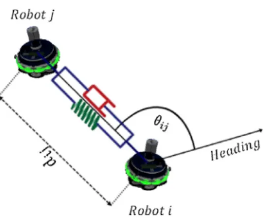 Fig. 3. A schematic representation of SPH particle interactions within the influence