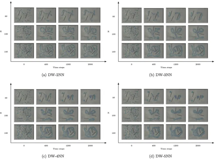 Fig. 6. Self-organized aggregation of a swarm of N foot-bots running the DW-KNN topology with existing obstacles.