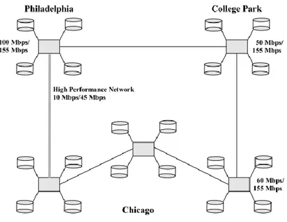 Figure III-6 : Clusters de stations de travail de Papyrus [140]  III.5.1.3. Approche basée agents pour la tâche du Clustering 