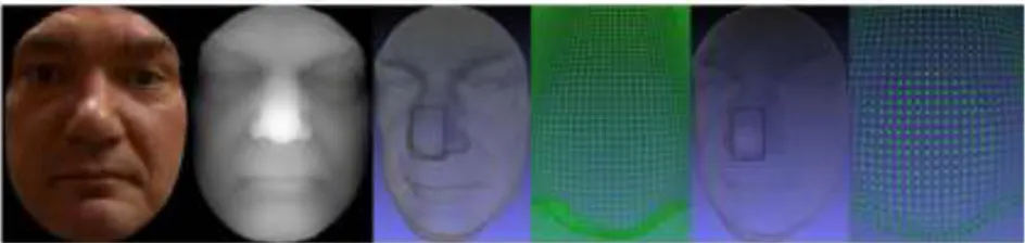 Figure 1.2. Quatre types de formats d'enregistrement du visage 3D, de gauche à droite : texture de 