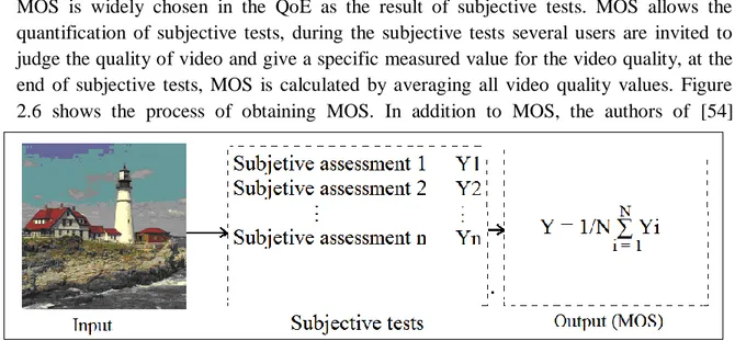 Table 2.3: Some QoS metrics of video streaming in VANET 