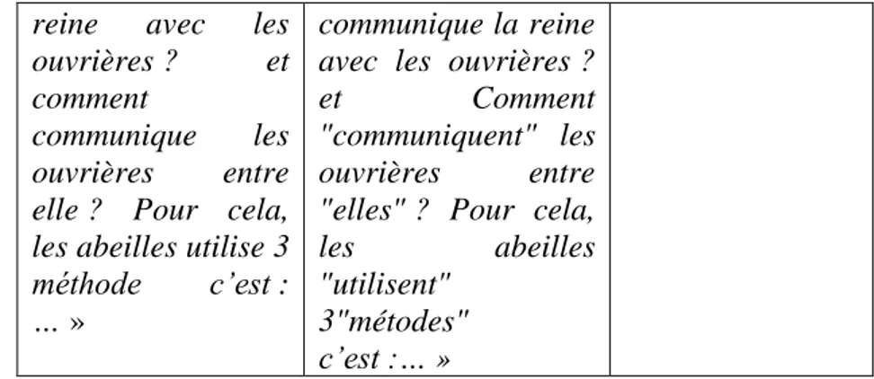 Fig. 2 -  Illustration de résultats de l’évaluation mutuelle   des premiers écrits (signalés entre guillemets anglais) 