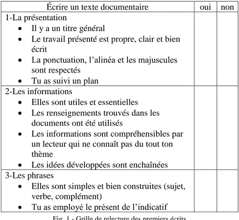 Fig. 1 - Grille de relecture des premiers écrits 