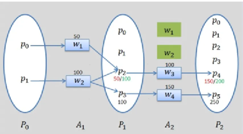 Figure 2.11 Illustration de la redondance de services