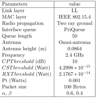 Table 4.1: Main conﬁguration parameters