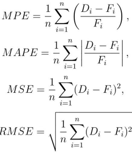 Figure 2.1 presents the diﬀerent measures of forecast accuracy for the methods used here