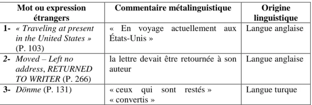 Tableau n°1 représentatif du plurilinguisme dans Origines 