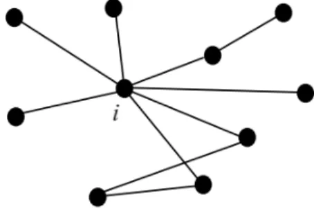 Figure 2.12 – Exemple d’un réseau sociale