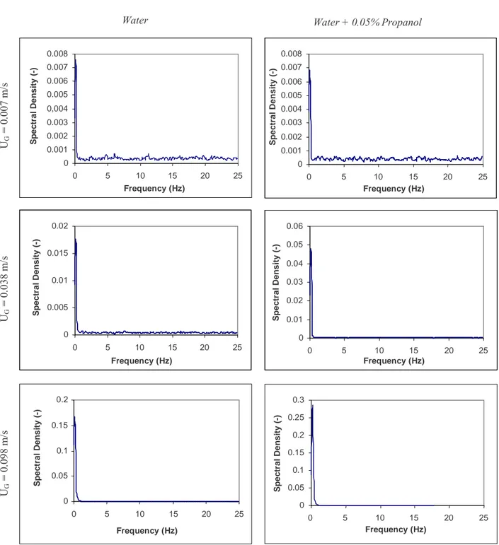 Figure 5: Power spectral density functions of the differential pressure signal for the two systems