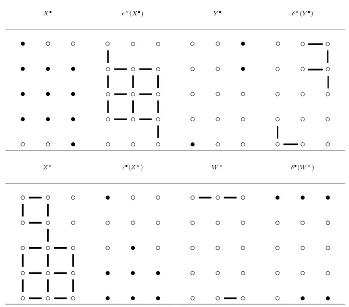 Figure 2.13: Illustration of the operators  × , δ × ,  • and δ • . The considered sets are depicted by black dots or line segments.