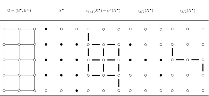 Figure 2.14: Illustration of the operator  λ/2 with λ ∈ {1, 2, 3}. The considered sets are