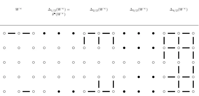 Figure 2.17: Illustration of the operator ∆ λ/2 with λ ∈ {1, 2, 3, 4}, the workspace being the