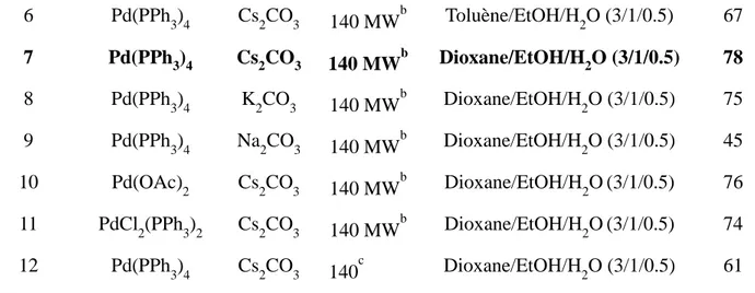 Tableau 3 : Effet de la nature de l’acide boronique sur le temps de la réaction 