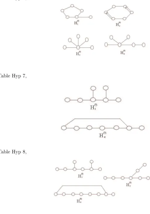 Table Hyp 6,