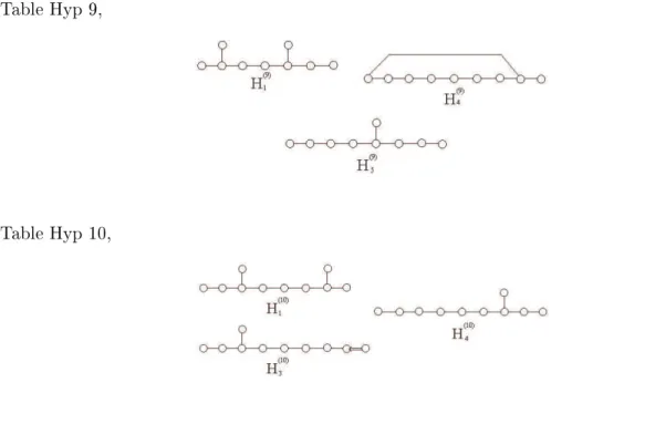 Table Hyp 9,