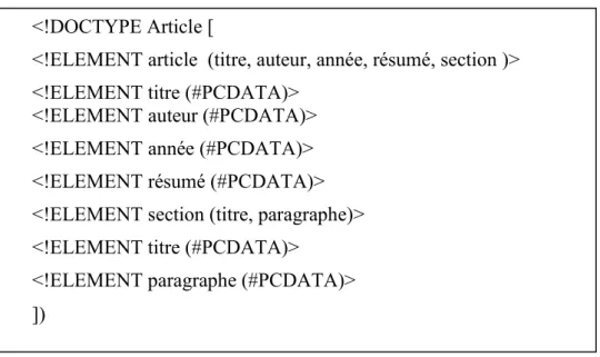 Figure 2.3: Exemple d'un DTD  