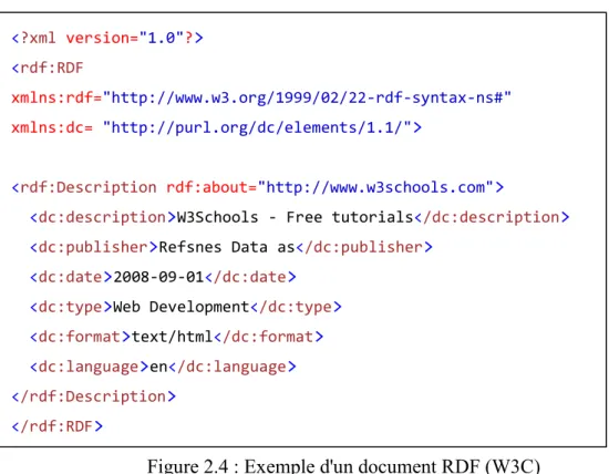 Figure 2.4 : Exemple d'un document RDF (W3C) 