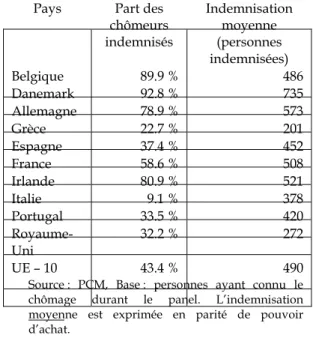 Tableau 1. L’indemnisation du chômage 