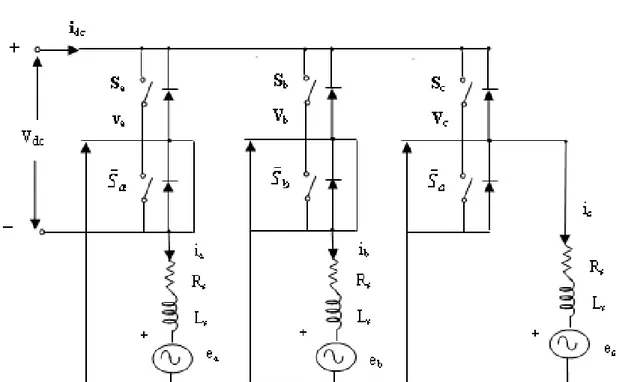 Fig. 2.2 – Circuit équivalent de MSAP et de l’onduleur triphasé