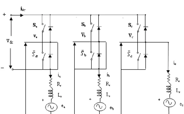 Fig. 2.2 – Circuit équivalent de MSAP et de l’onduleur triphasé