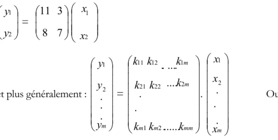Table 3.7 : Un chiffrement de Hill. 