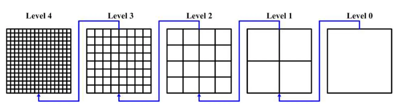 Figure 2.2: Partition process in the MSEA algorithm.