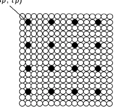 Figure 2.4: The group of pixel locations for the calculation of the partial distortion