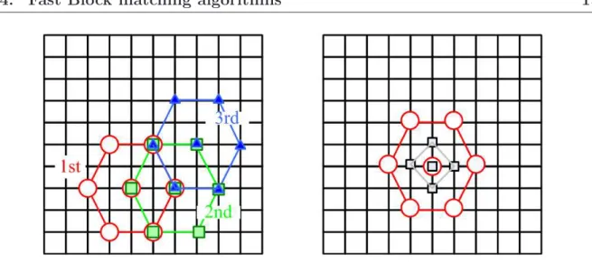 Figure 2.8: Hexagonal search.