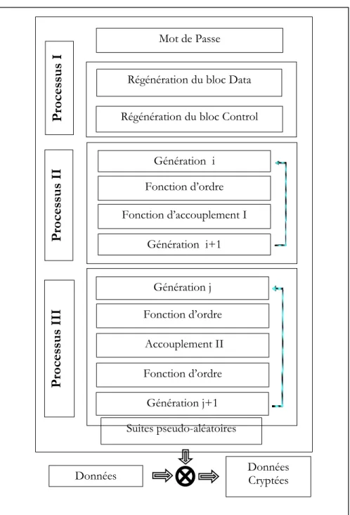 Figure 4 : Synoptique général du R.A NMJ 