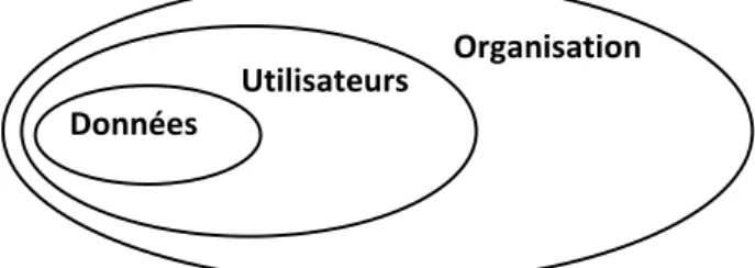 Figure 3.  Univers conceptuels de la coopération 