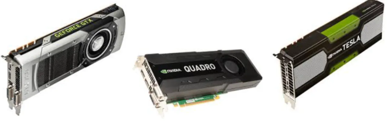 Figure 3.5 – Les différents séries de cartes graphiques NVIDIA.