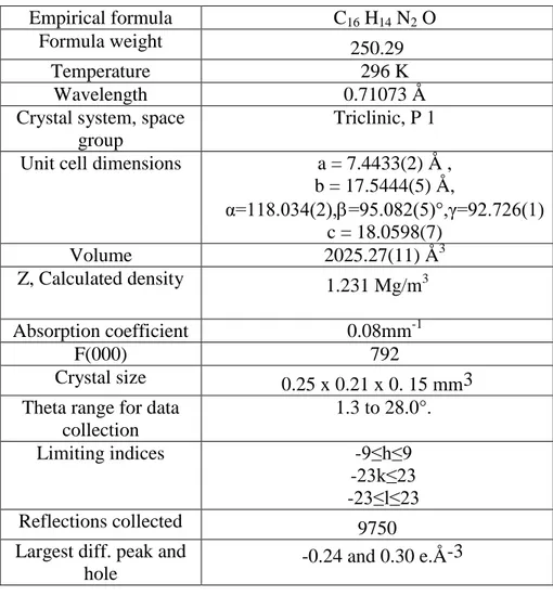 Tableau 5 : Données cristallographiques du composé 148 