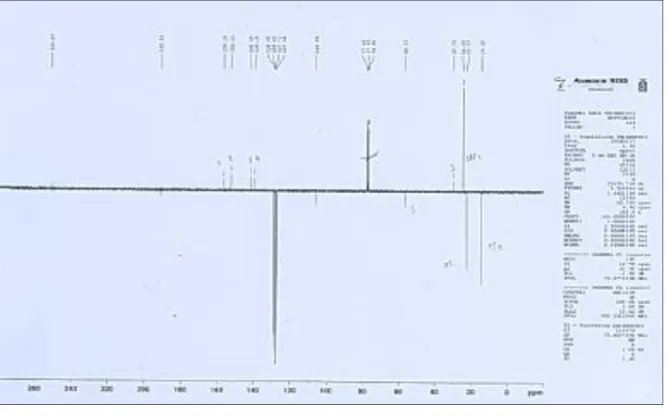 Figure 25 : Spectre RMN ¹³C du produit 165 
