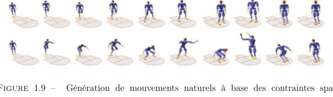 Figure 1.9 – Génération de mouvements naturels à base des contraintes spatio- spatio-temporelle dynamiques.[69]