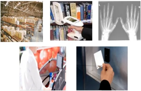 Figure 2.3: Examples of RFID Applications 