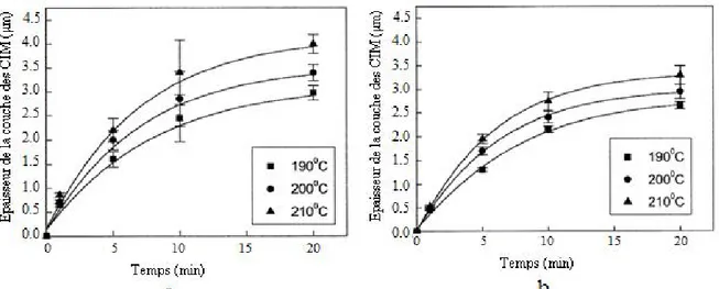 Figure 6 : Micrographie (MEB) montrant le composé intermétallique Cu 6 Sn 5  formé dans le volume de la 