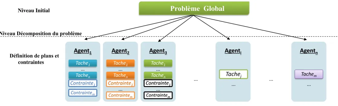 Figure : III.1 Architecture globale du système