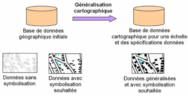 Figure  I-5. Généralisation cartographique (Taillandier, 2008).   