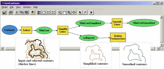 Figure  II-1. Un processus de généralisation avec l’outil ModelBuilder (Lee, 2003).  3.1.2