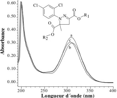 Figure III-1 : Structure chimique et Spectre d’absorption UV-Visible du pesticide  mefenpyrdiethyl (a, R1 et R2= C2H5) et ces dérives d’hydrolyse (b, R1=H et R2=C2 H5 ; c, R1 et 