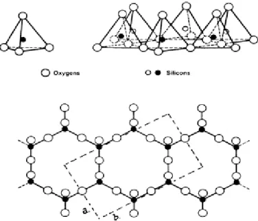 Fig. 7: Eléments structuraux : les tétraèdres [5].  