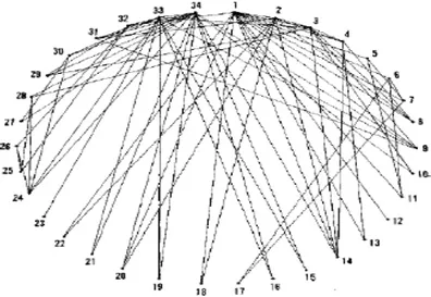 Figure 1.2  :  Un exemple de réseau social : Réseau d’amitié du Zachary Karaté  Club  [Zachary,1977] 
