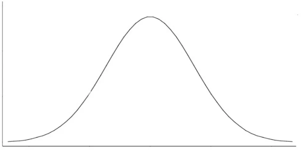 Figure 1.8 : Distribution de degrés d’un graphe aléatoire 