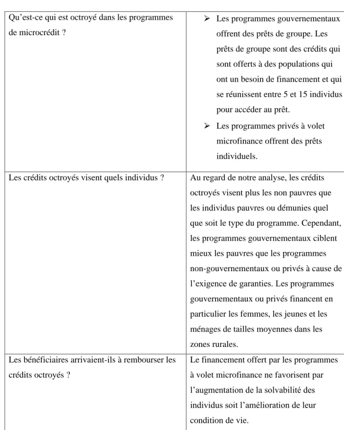 Tableau 3 : Tableau synthèse de la grille d’interprétation qualitative 