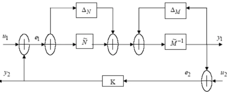 Figure B.1  Configuration du système avec factorisation première 