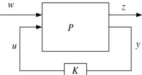 Figure 1.9: Problème sous forme standard